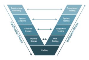 Design Verification vs. Design Validation: Key Differences and Best ...